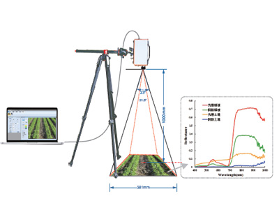 GaiaField 便攜式成像光譜系統(tǒng)